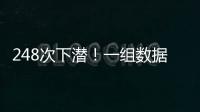 248次下潜！一组数据看我国载人潜水器2024全年成果